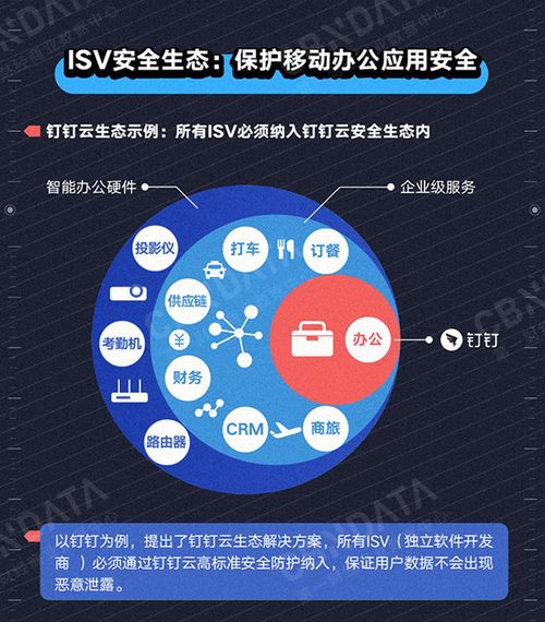 第三方應用生態安全 企業級產品的試金石